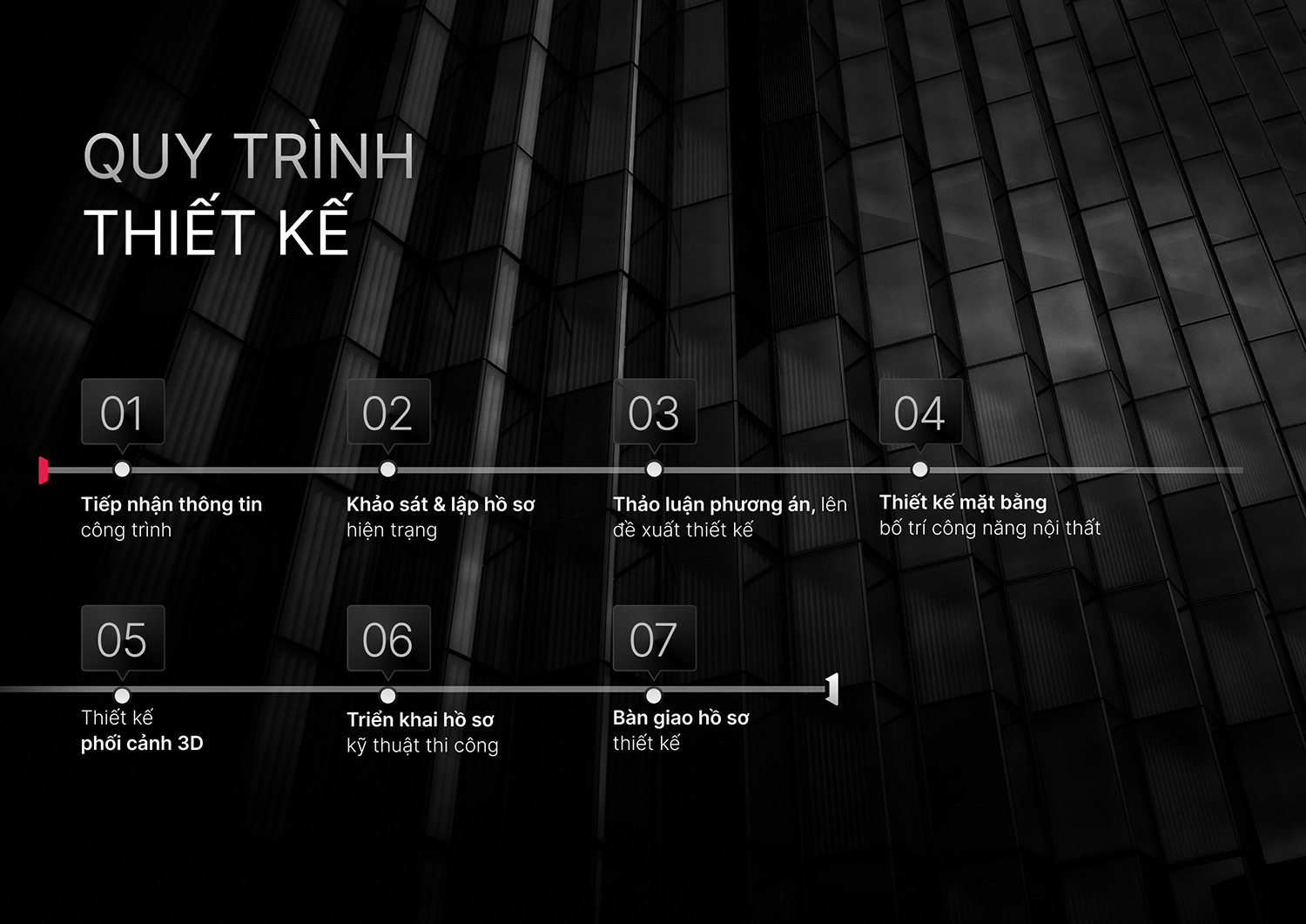 Quy trình thiết kế